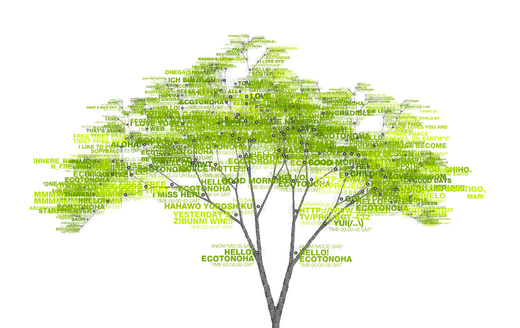 Ecotonoha