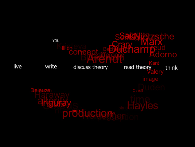 theorizing the self
