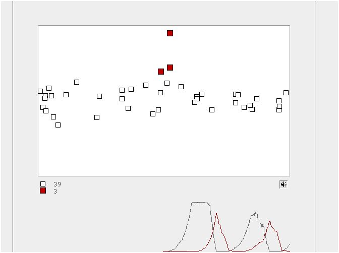 Periodic Rythm