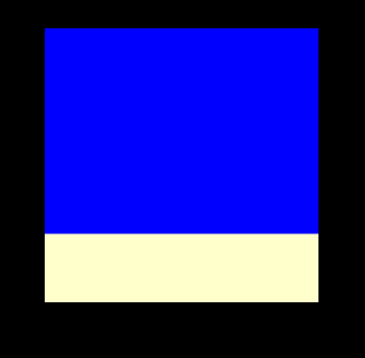 Waves