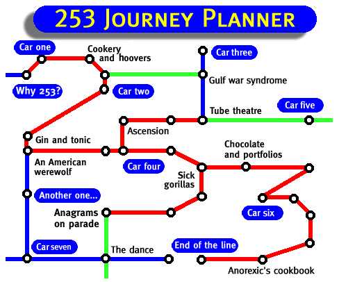 253 or Tube Theatre; a Novel for the Internet About London Underground in Seven Cars and a Crash. (capture d’écran #1)