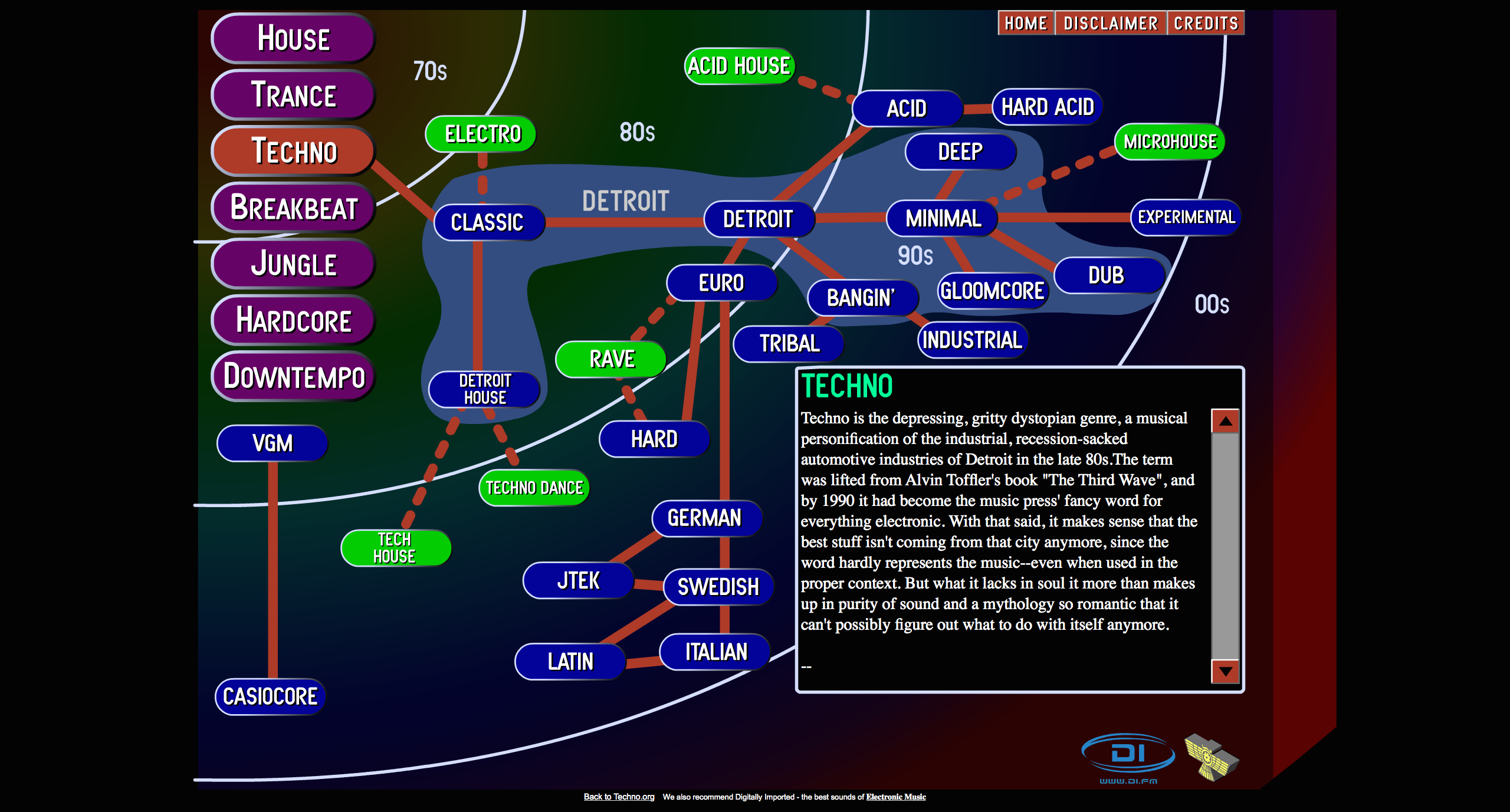 Ishkur’s Guide to Electronic Music