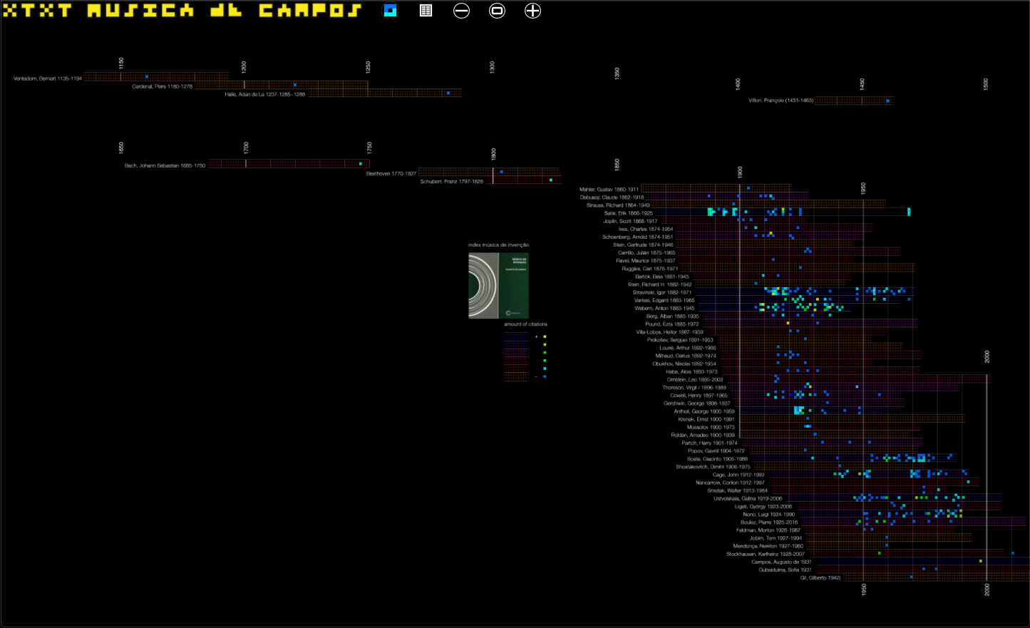 XTXT MusicA de Campos