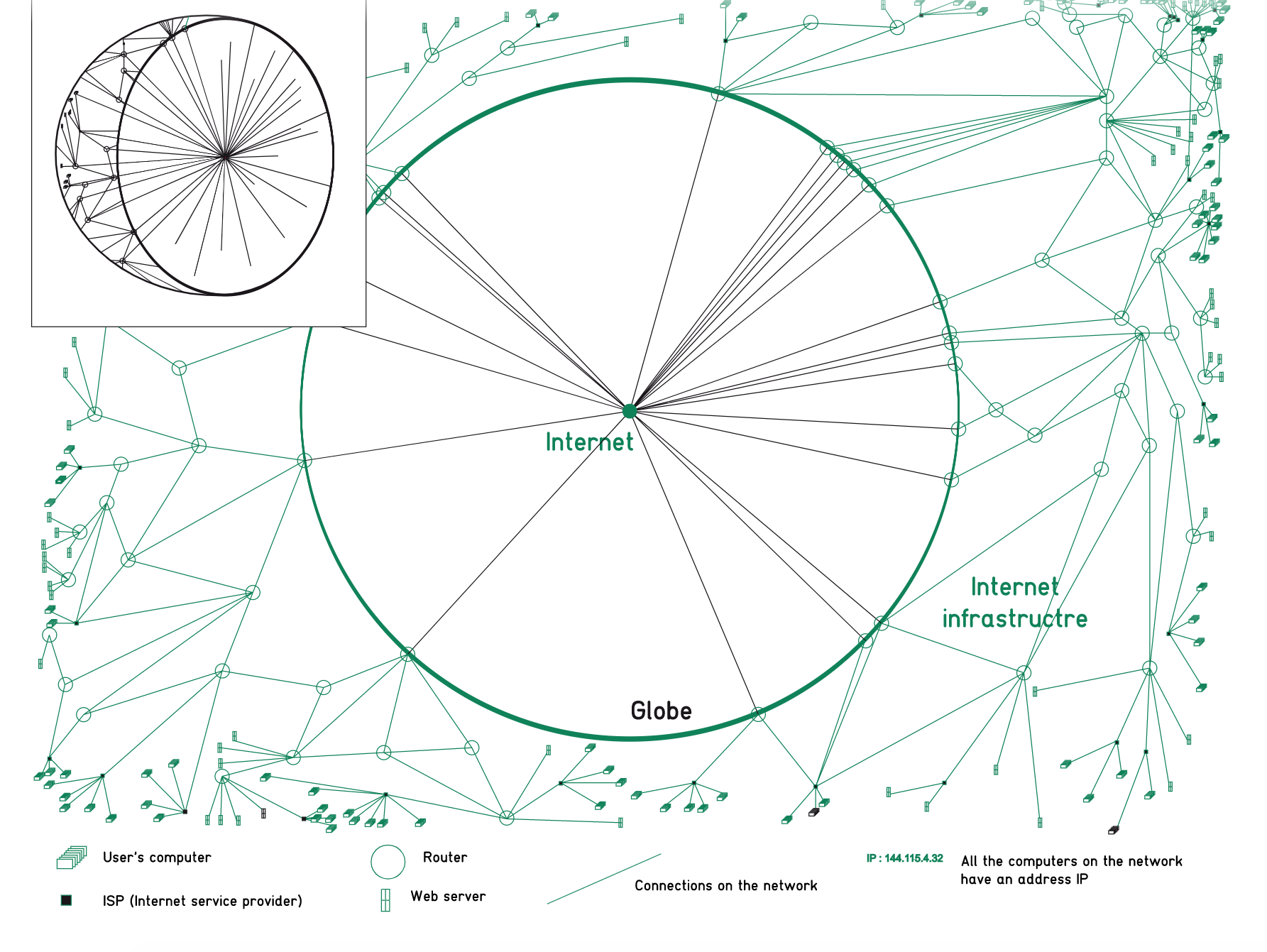 Atlas critique d’Internet